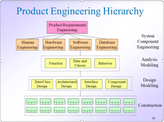 product engineering